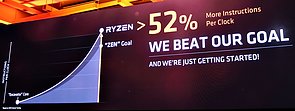 AMD Ryzen IPC-Gewinn